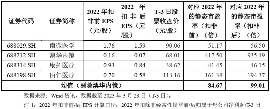 沙弥新股申购解析今天,沙弥新股申购解析中科