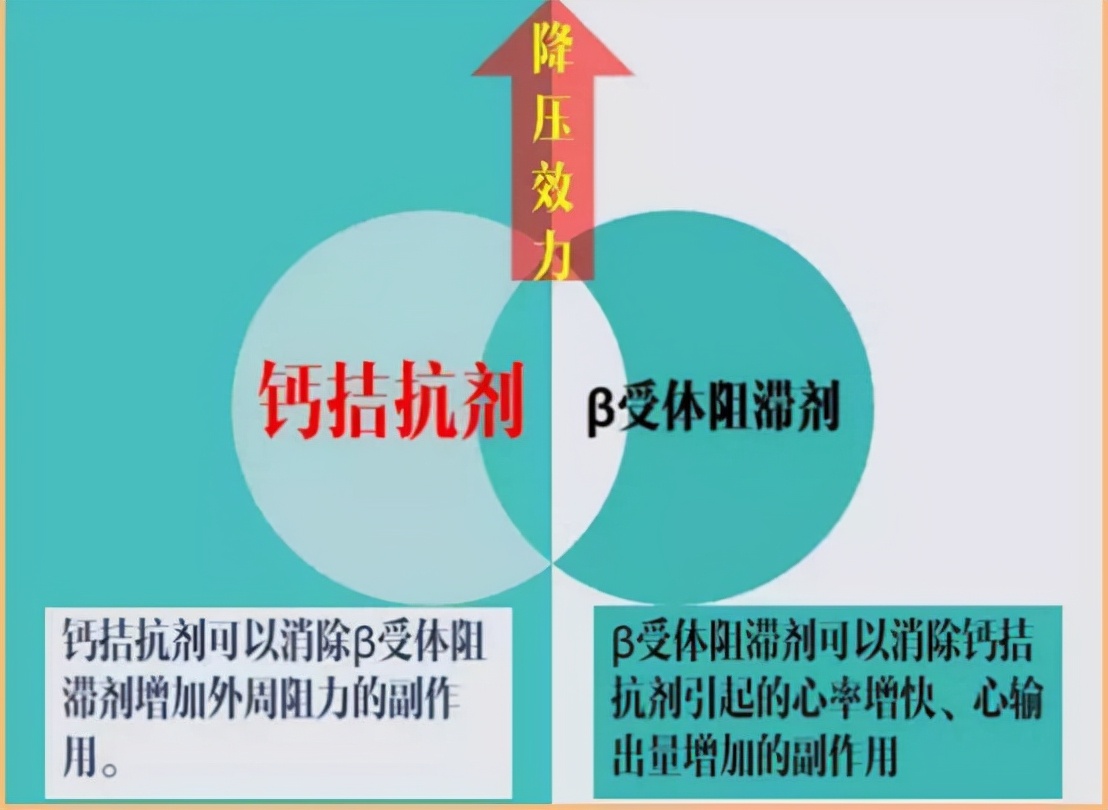 长期吃降压药有哪些副作用呢,吃降压药有哪些副作用和危害