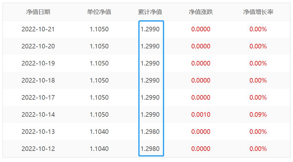 债券基金净值突然升高会赚钱吗,为啥我买的债券基金一直跌