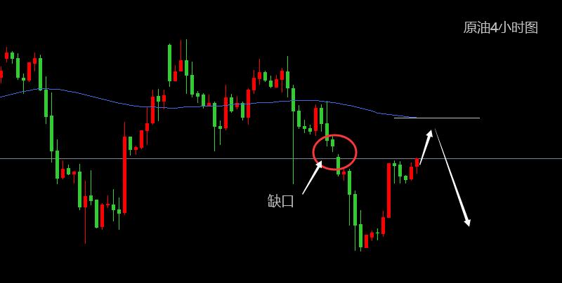 曾有才教程,黄金原油美盘预测