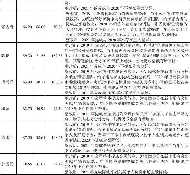 发行人存在通过居间商代发销售人员提成！