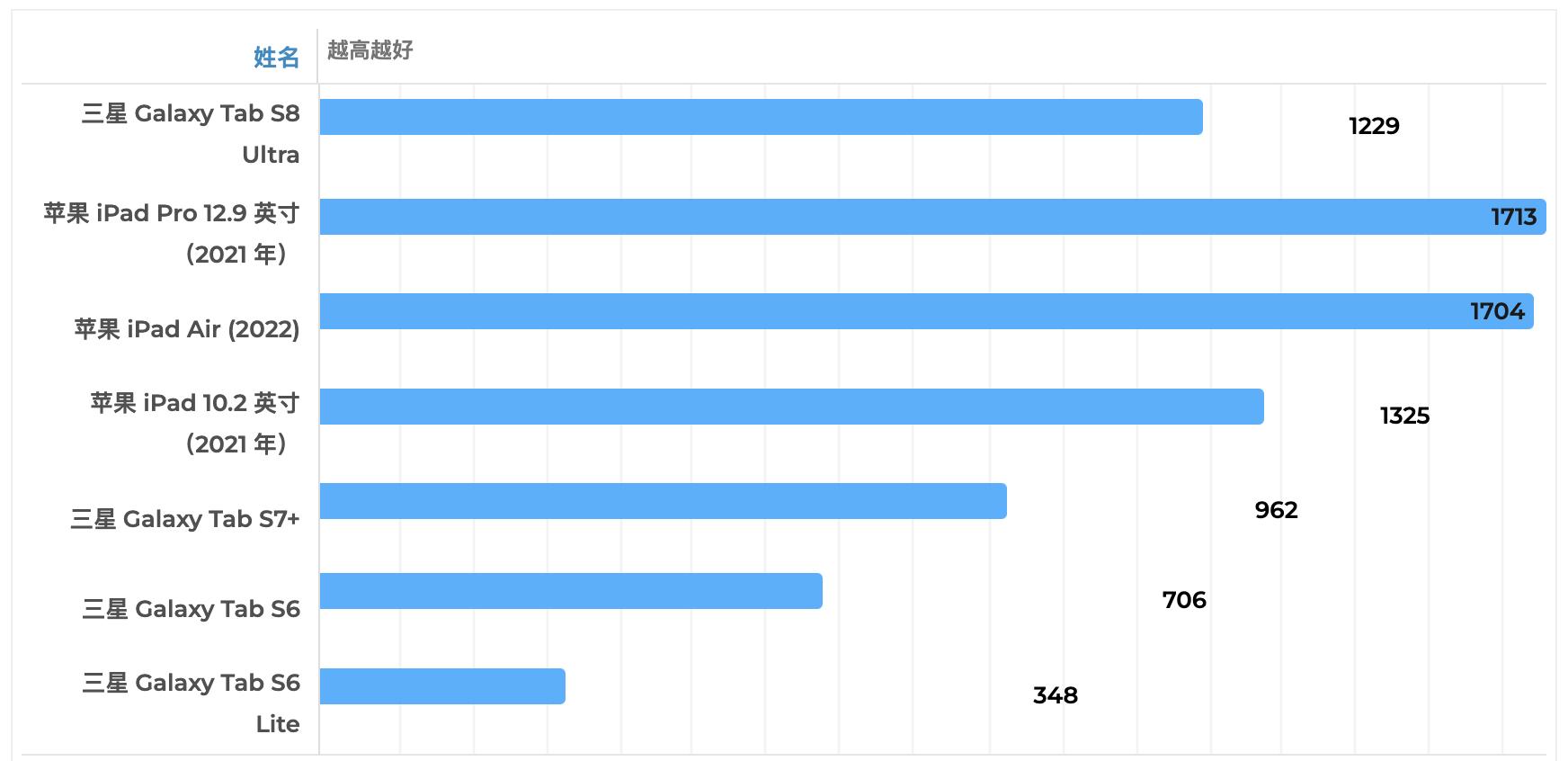 三星galaxys23ultra普通人真实体验,三星galaxys8视频体验