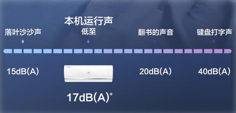 海尔静悦1.5匹空调怎么样？最大使用面积20平，能效比5.28，靠谱