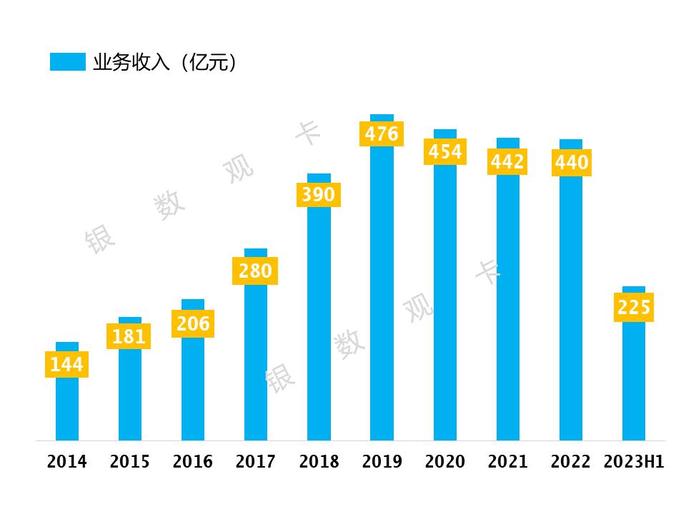 2023半年业绩|光大银行信用卡：信用卡客户新增189.92万户