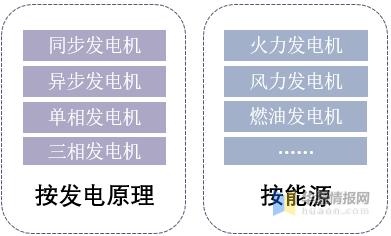 国内电机行业竞争分析,国内电机行业2024年运行情况