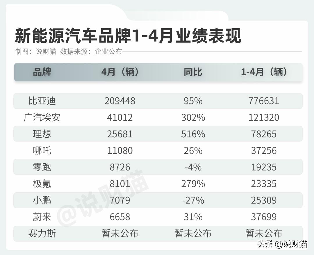 回扣50%？李想曝车圈营销内幕，第一名你绝对猜不到