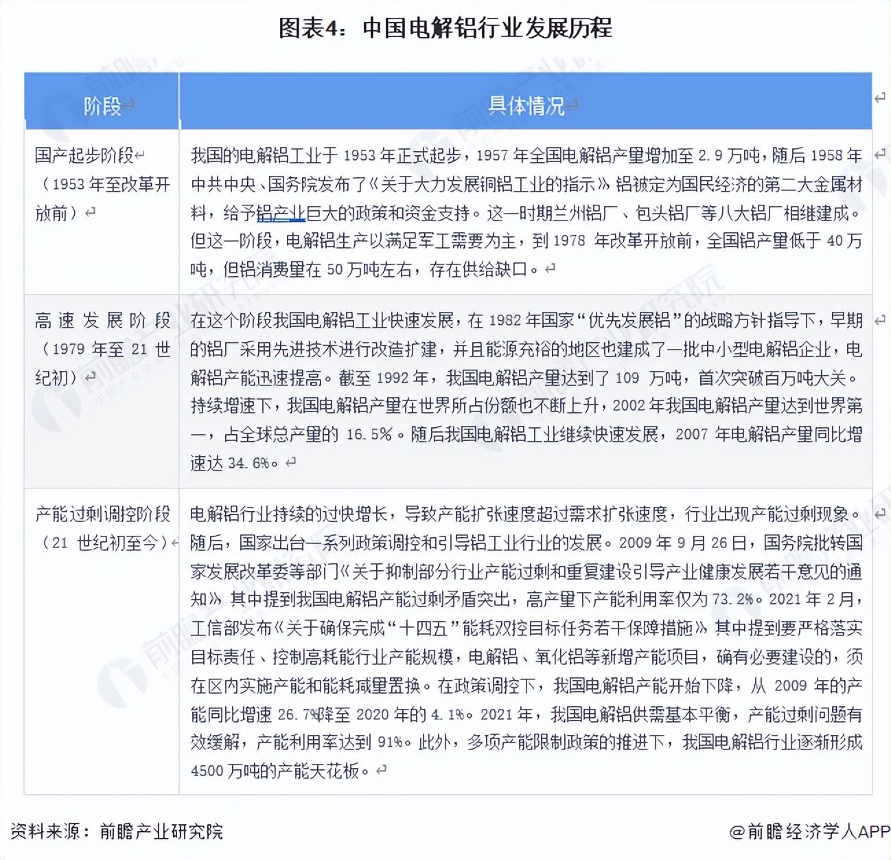2022年中国电解铝行业产能排行榜,2023年中国电解铝产能