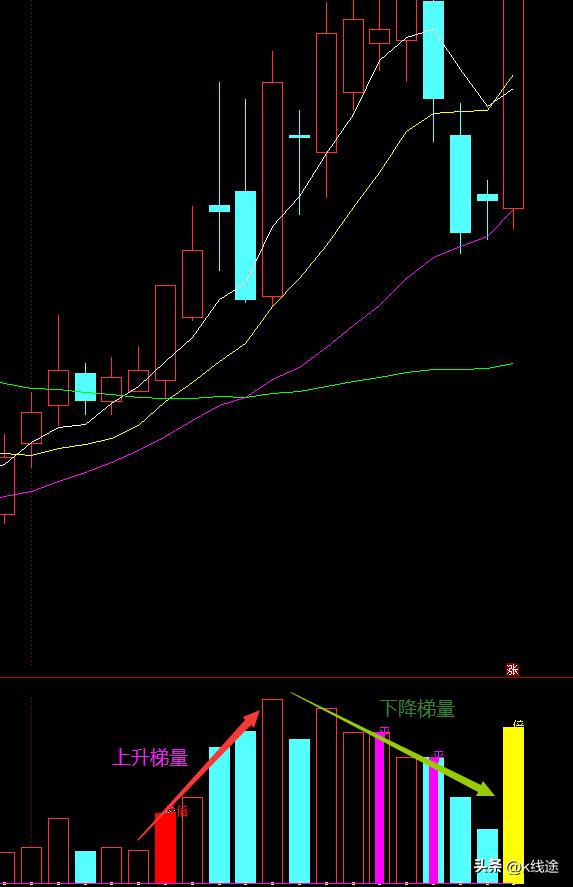 小散炒股记全文,小散炒股选牛股