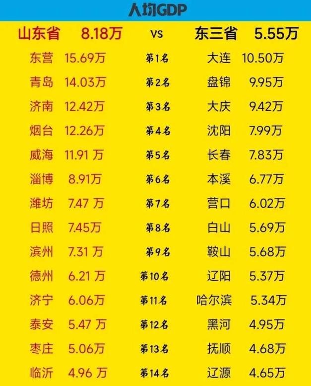 东营还有发展潜力吗,东营悦来湖发展潜力大么