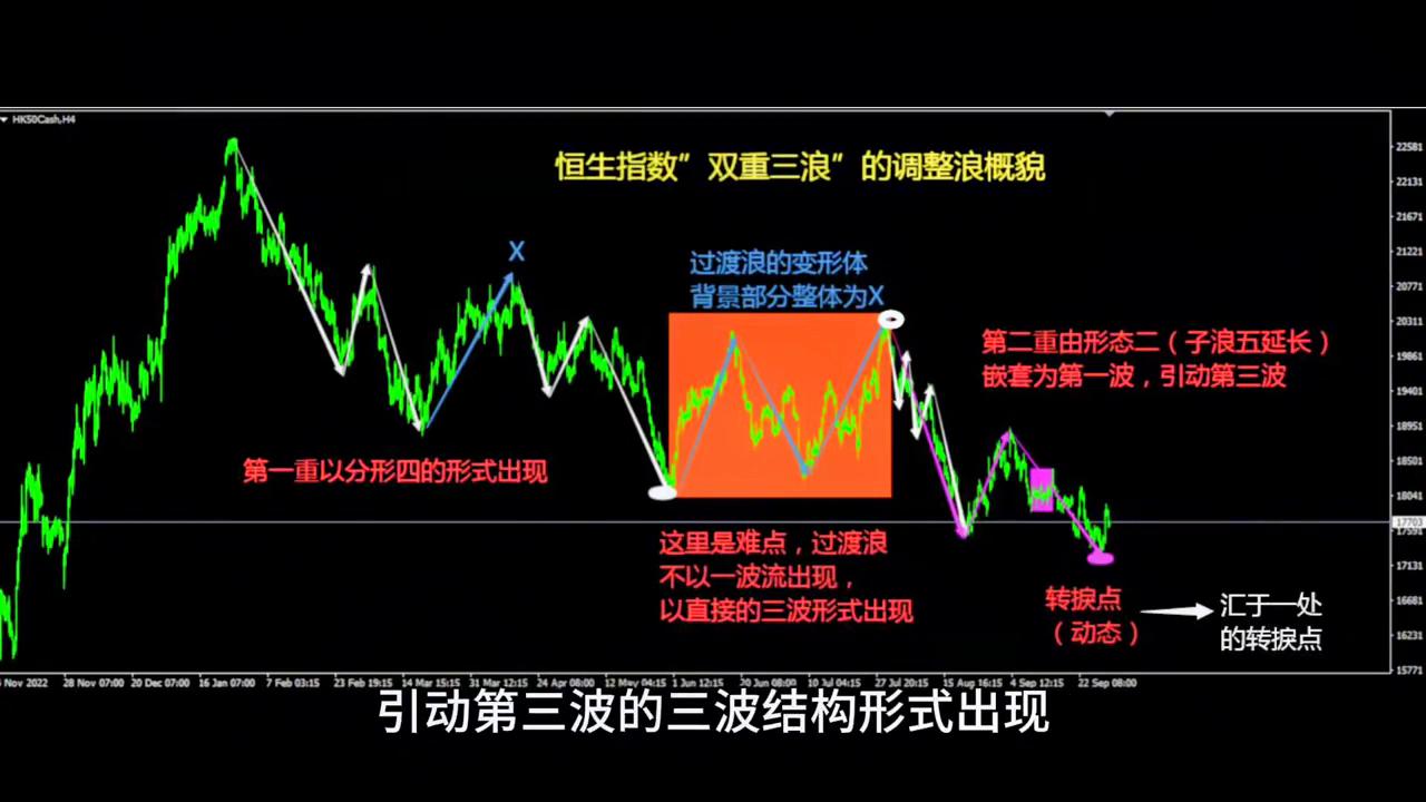恒指涨跌与恒生指数涨跌,恒指期货对第二天恒生指数的影响