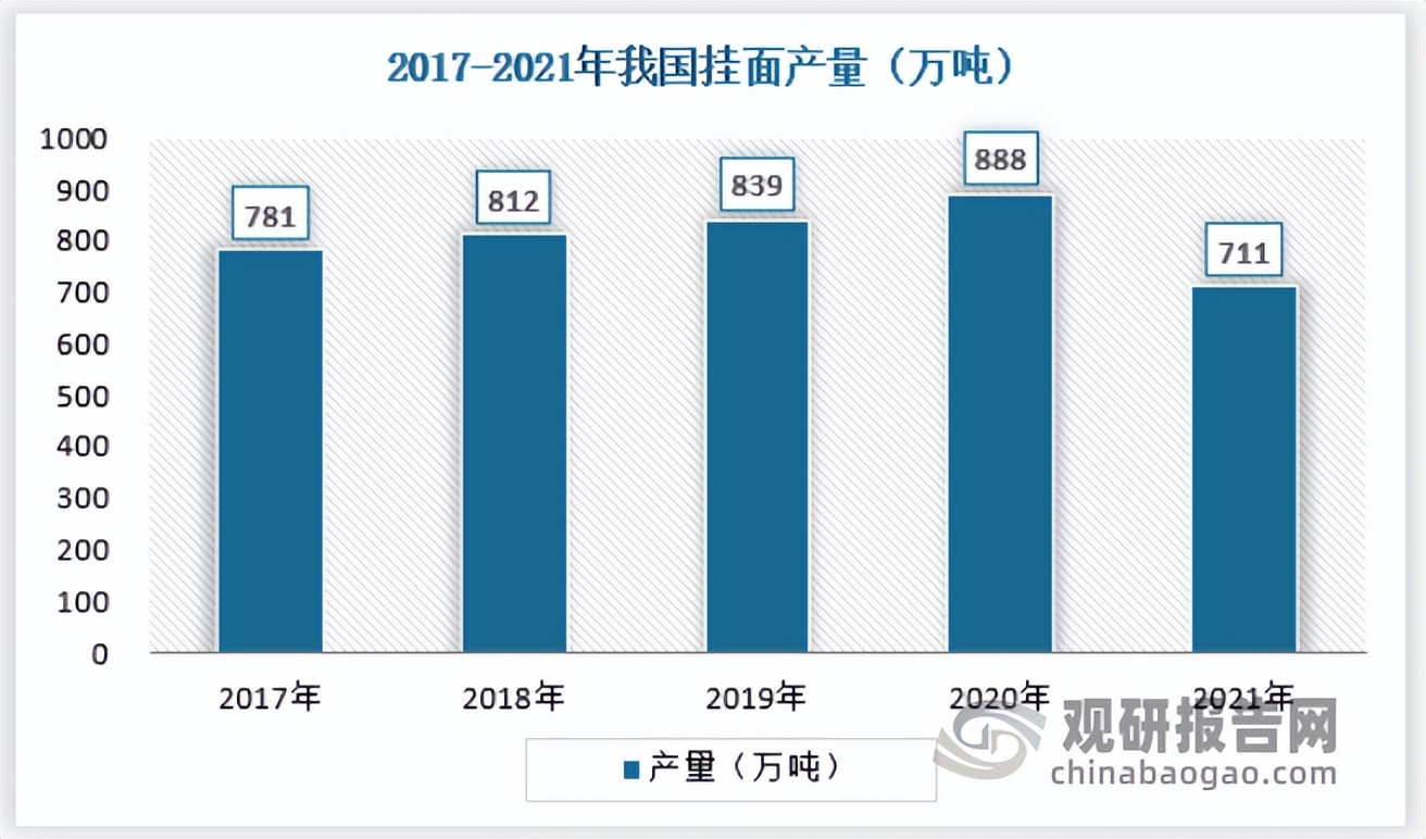 小麦加工行业分析,小麦加工企业的前景
