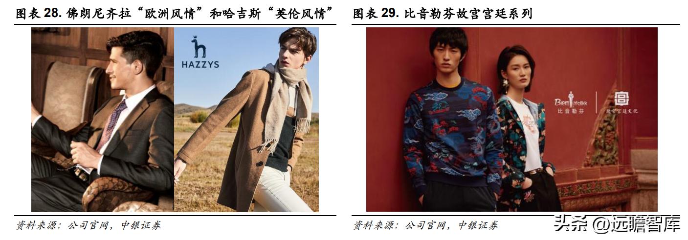 比音勒芬活力棉讲解,比音勒芬高端运动系列