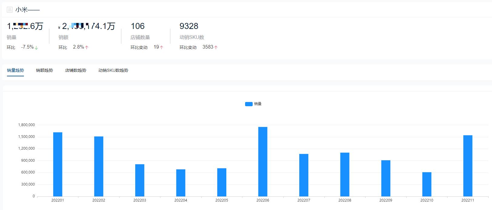 手机品牌销量排行榜2022前十名,全球手机销量排行榜2022前十名