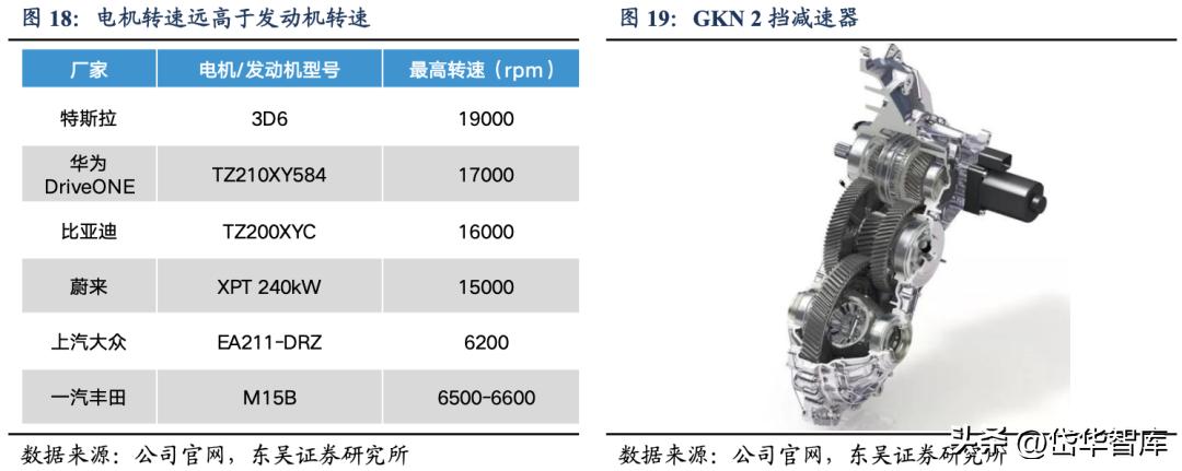智能制造工业机器人龙头,双环传动嘉兴精密制造有限公司