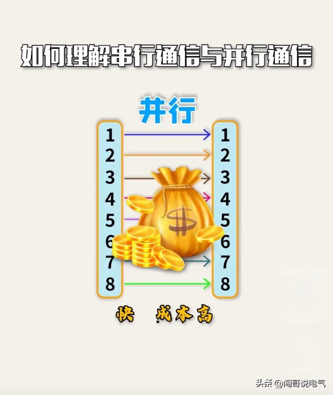 高级电工100个基础知识,初学者怎么开始学习高级电工