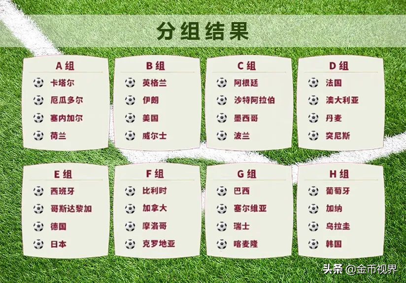 名单出炉！踢出一个世界