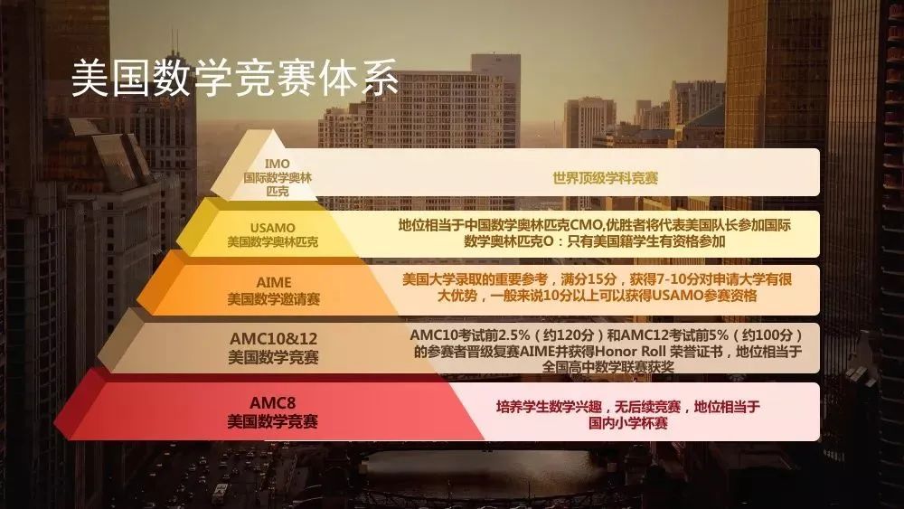 袋鼠数学竞赛多少分可以获奖,美国amc数学竞赛怎么学