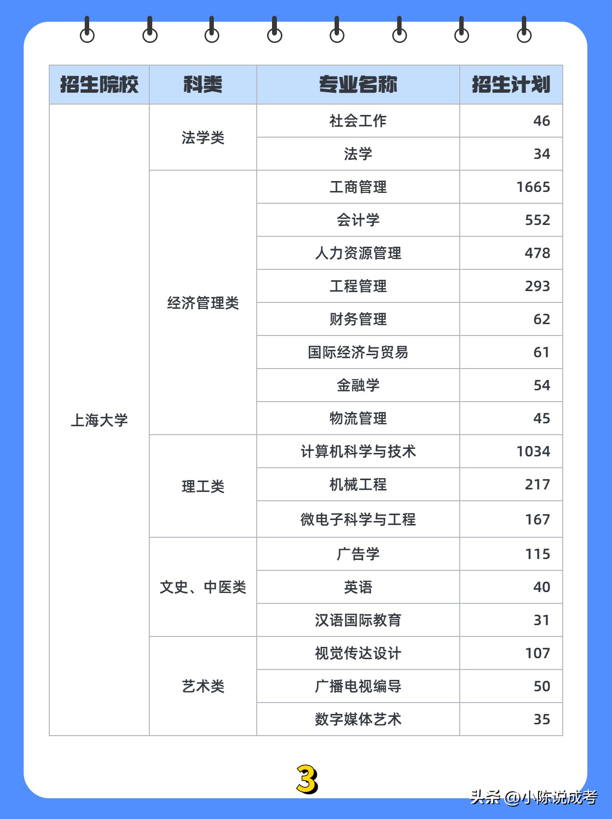 2023年上海专升本通过率怎么样,2022年上海成考专升本