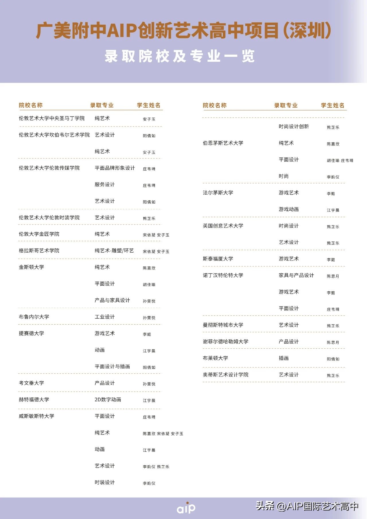 深圳广美附中,深圳广美附中如何