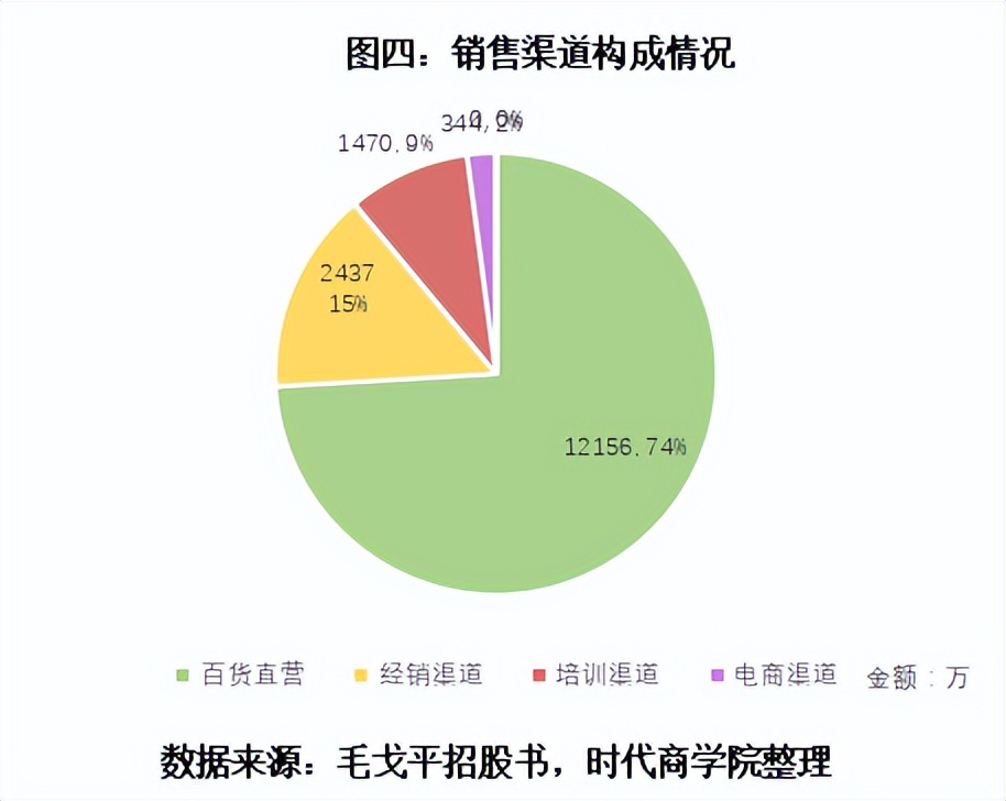毛戈平七年ipo之路能否成功,毛戈平谈ipo