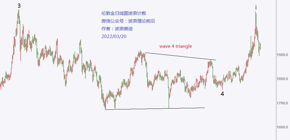 黄金看涨etn股票走势分析,大盘和黄金指数