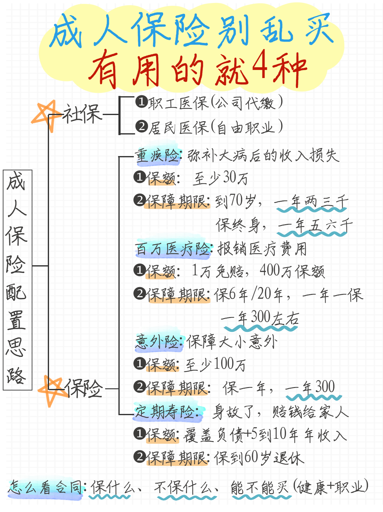 家庭收入的多少比例买保险合理,家庭收入的多少百分比买保险合适