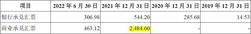 成都蕊源半导体科技有限公司待遇,成都蕊源半导体科技有限公司ipo
