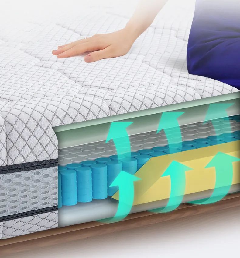 老人和小孩床垫怎么选,怎样给8岁孩子选床垫