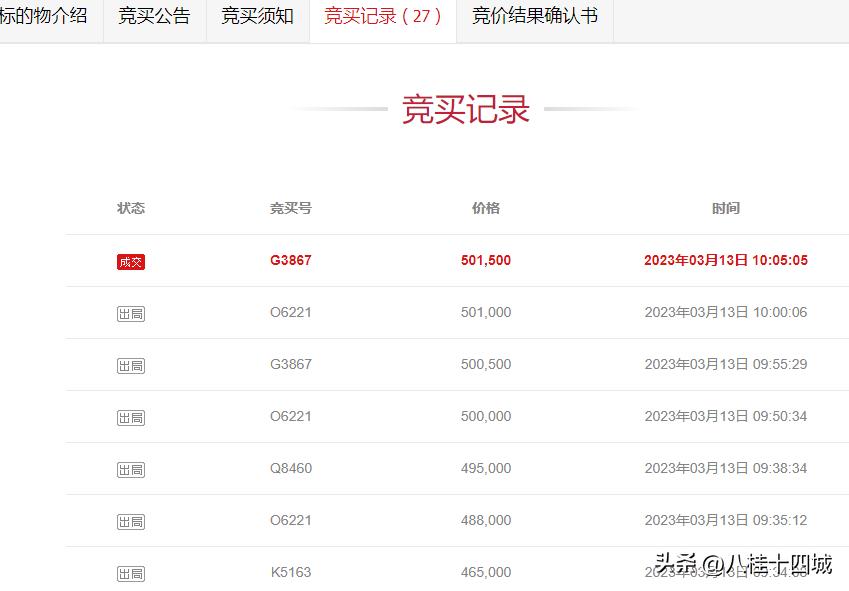真正数字经济，六个连号的手机号码被拍卖，总成交价164.5万