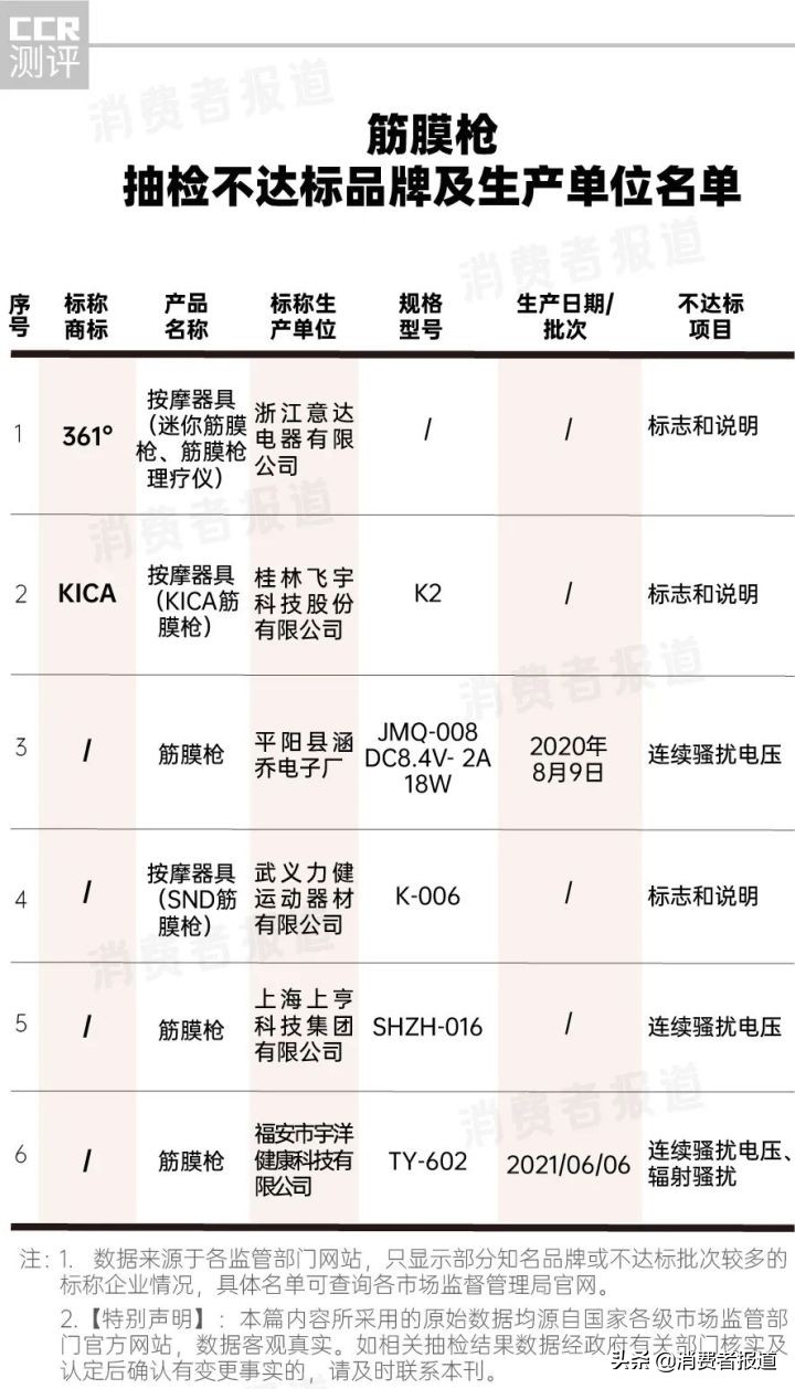 乔丹鸿星尔克361,抽检62双鞋不合格
