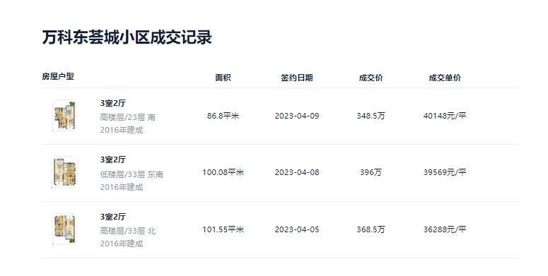 快逃，我只说一次！18w二手挂牌量，广楼抛售潮妖风四起！