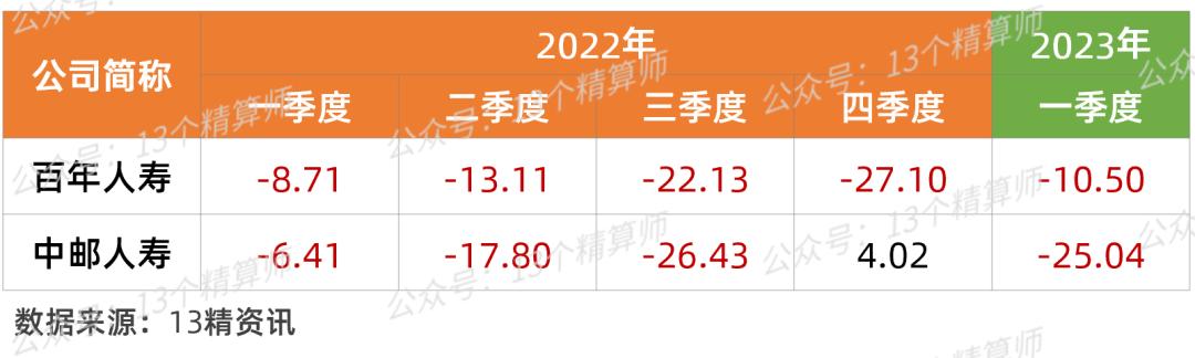 2023年3季度寿险公司盈利排行,2023年寿险公司偿付能力排行