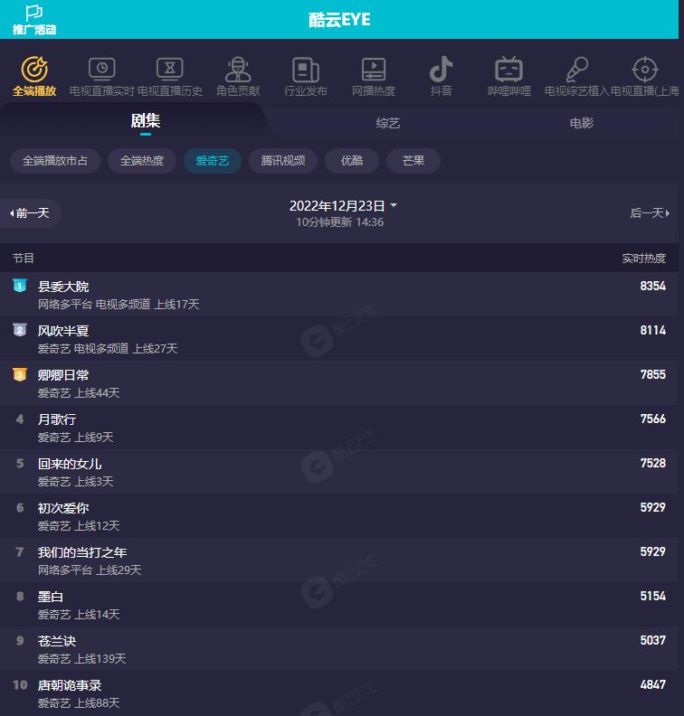 网络剧热播现象解析,对热播电视剧的看法