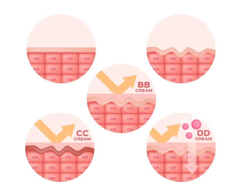 韩国美容新趋势,韩国美容业现状