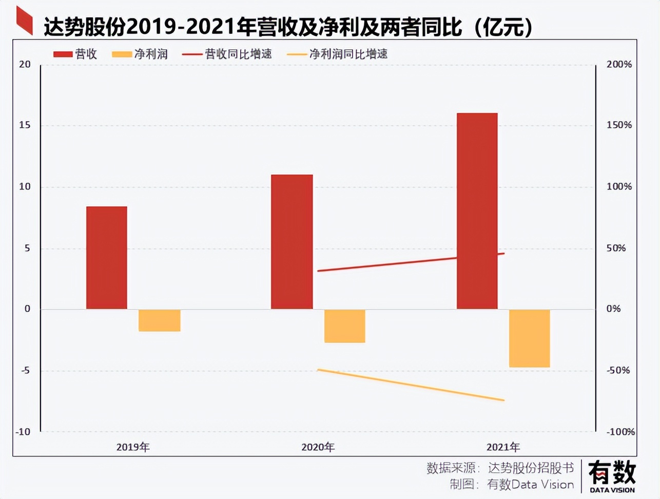 达美乐30分钟必达是真的吗,达美乐30分钟必达3年亏损9亿