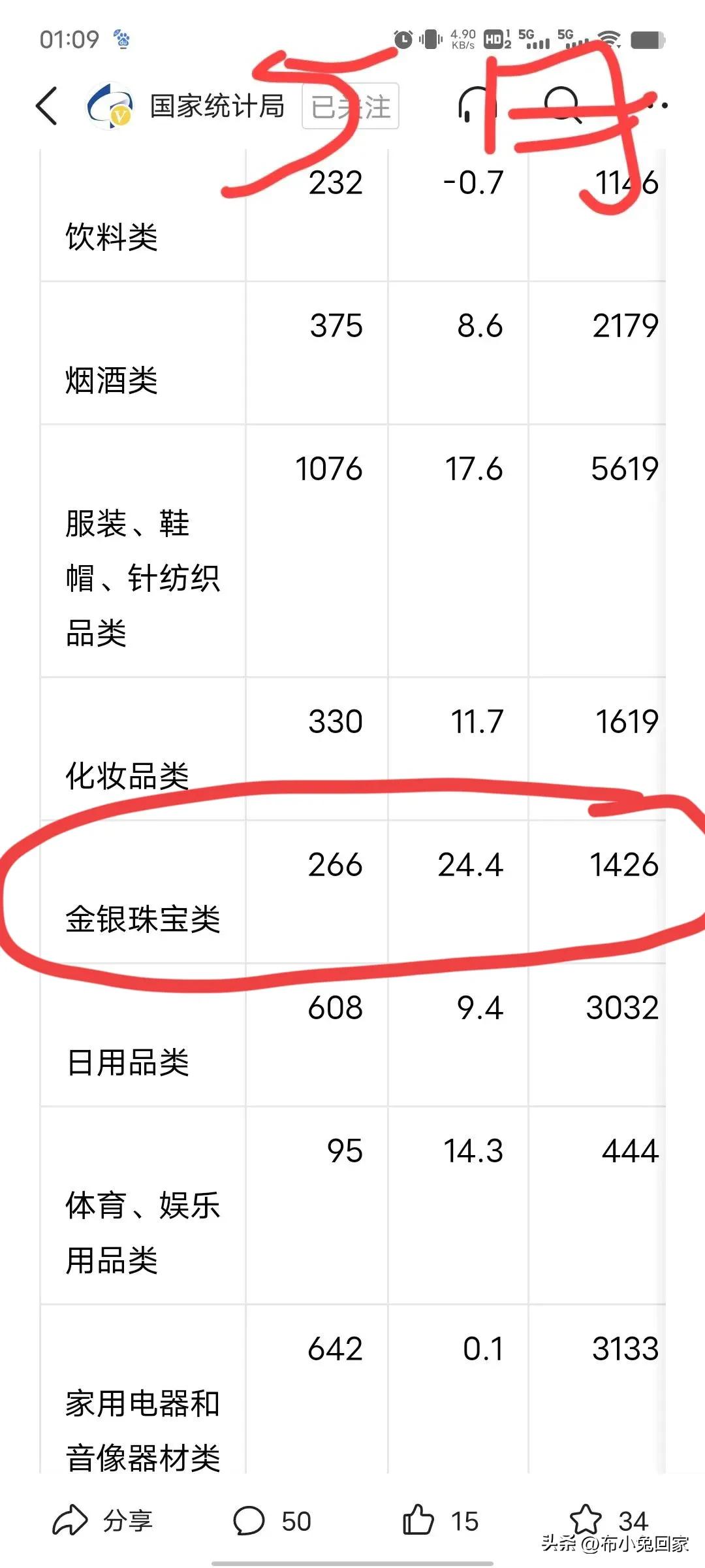 消费复苏：从统计局数据看5月社销数据环比4月大幅改善！