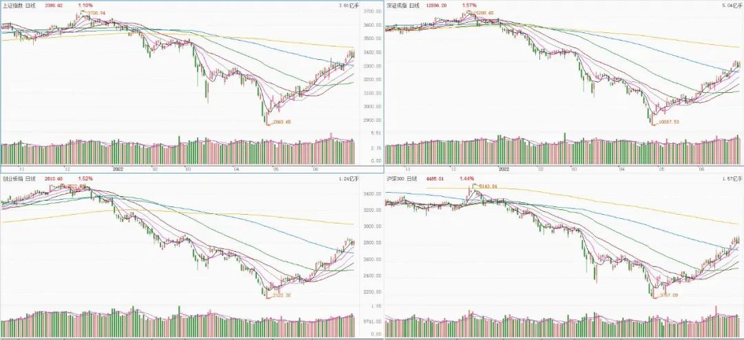 本周股票观点及分析,每日看股