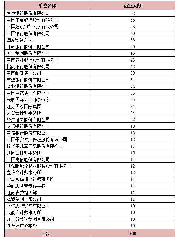 新中国第一批十大高校,中国第一个高校