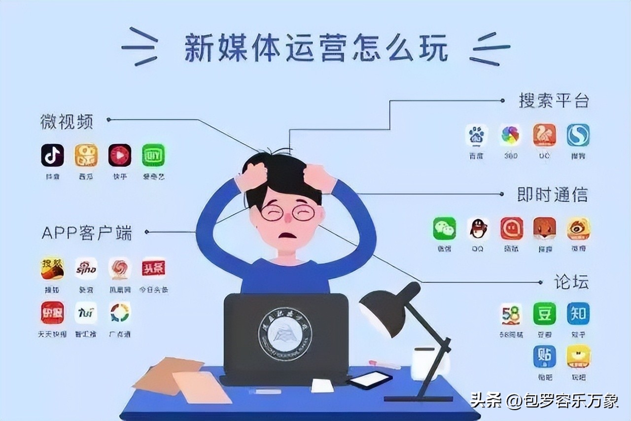 兼职自媒体做几个平台好,怎么做自媒体兼职赚钱