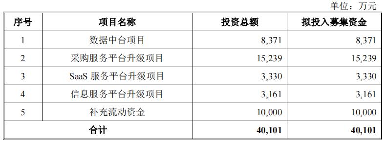 创业12.22上会通过：,互联网相关服务业电子网,第459篇-吾攀升