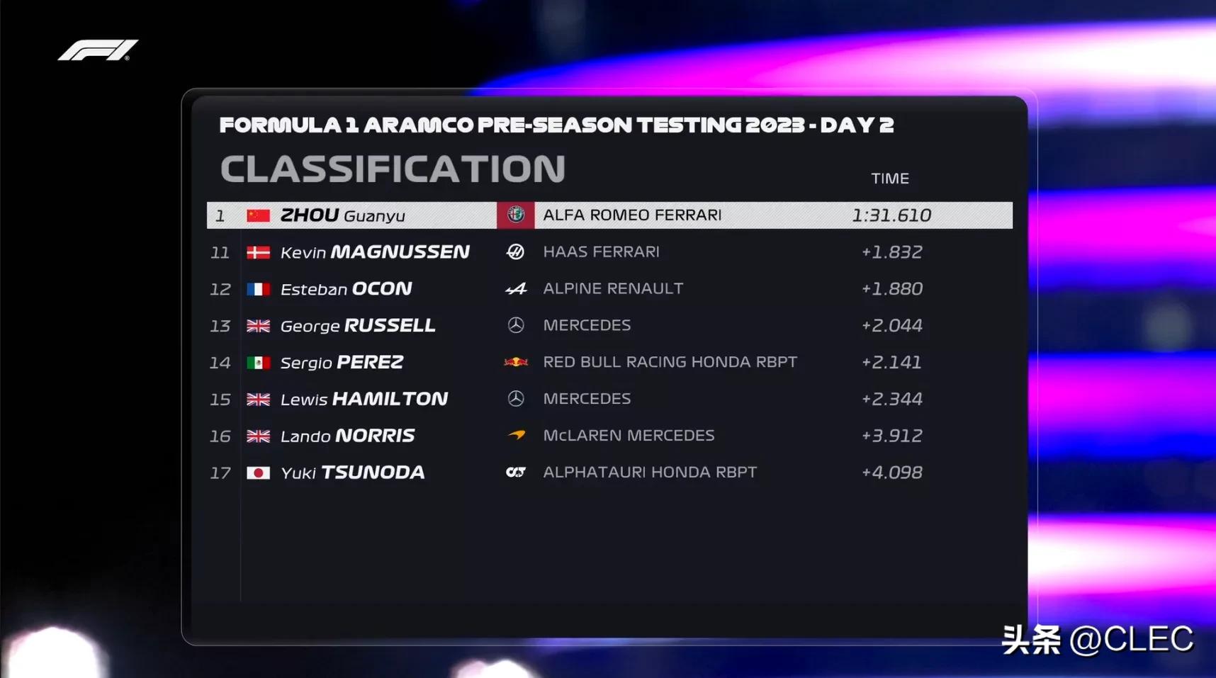 2024f1巴林正赛时间,2022赛季f1巴林站完整版