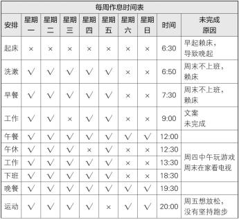 梦想行动十大步骤,梦想行动计划表