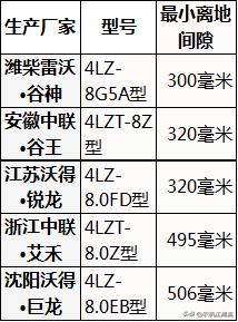 大型水稻收割机全过程,史上最快的水稻收割机