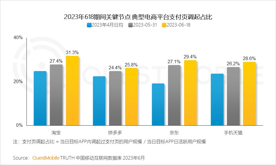 618电商内容化大战直播仍是带货王,618过后各大平台电商