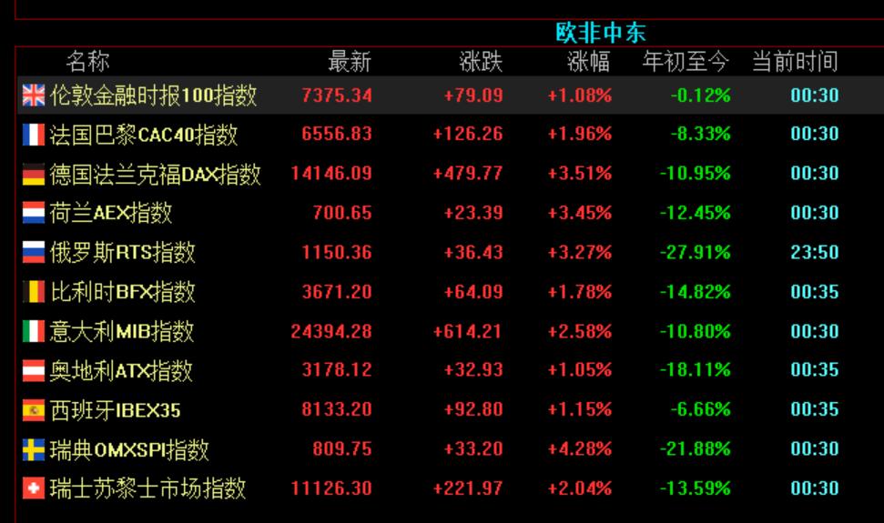 美国爆发金融危机对股市的影响,美国通胀超预期对股市影响