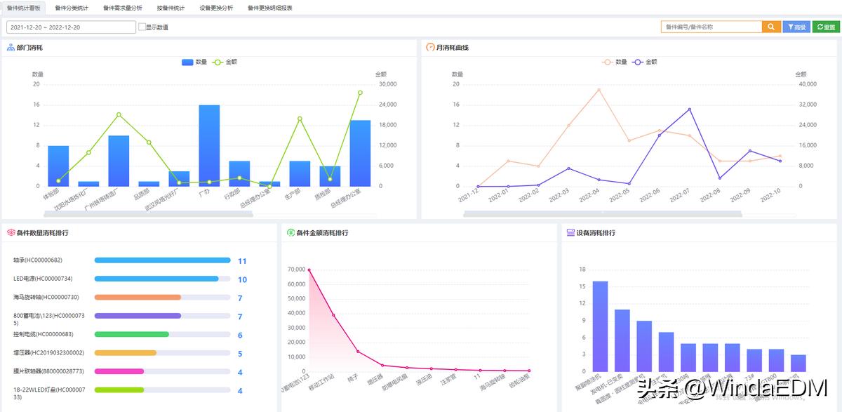 设备备品备件管理,设备管理备件库存管理