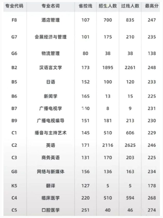 河南专升本考试难度,河南专升本工学专业难度