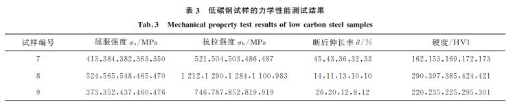 分享：矫顽力在碳钢热处理质量预评定中的应用