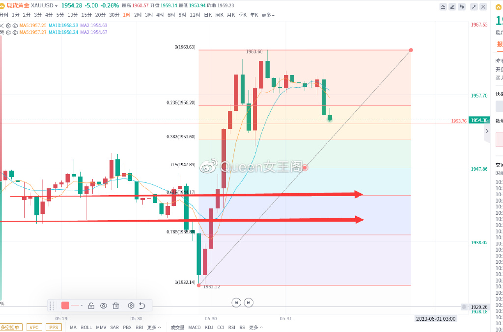 国际黄金实时行情,国际黄金分析