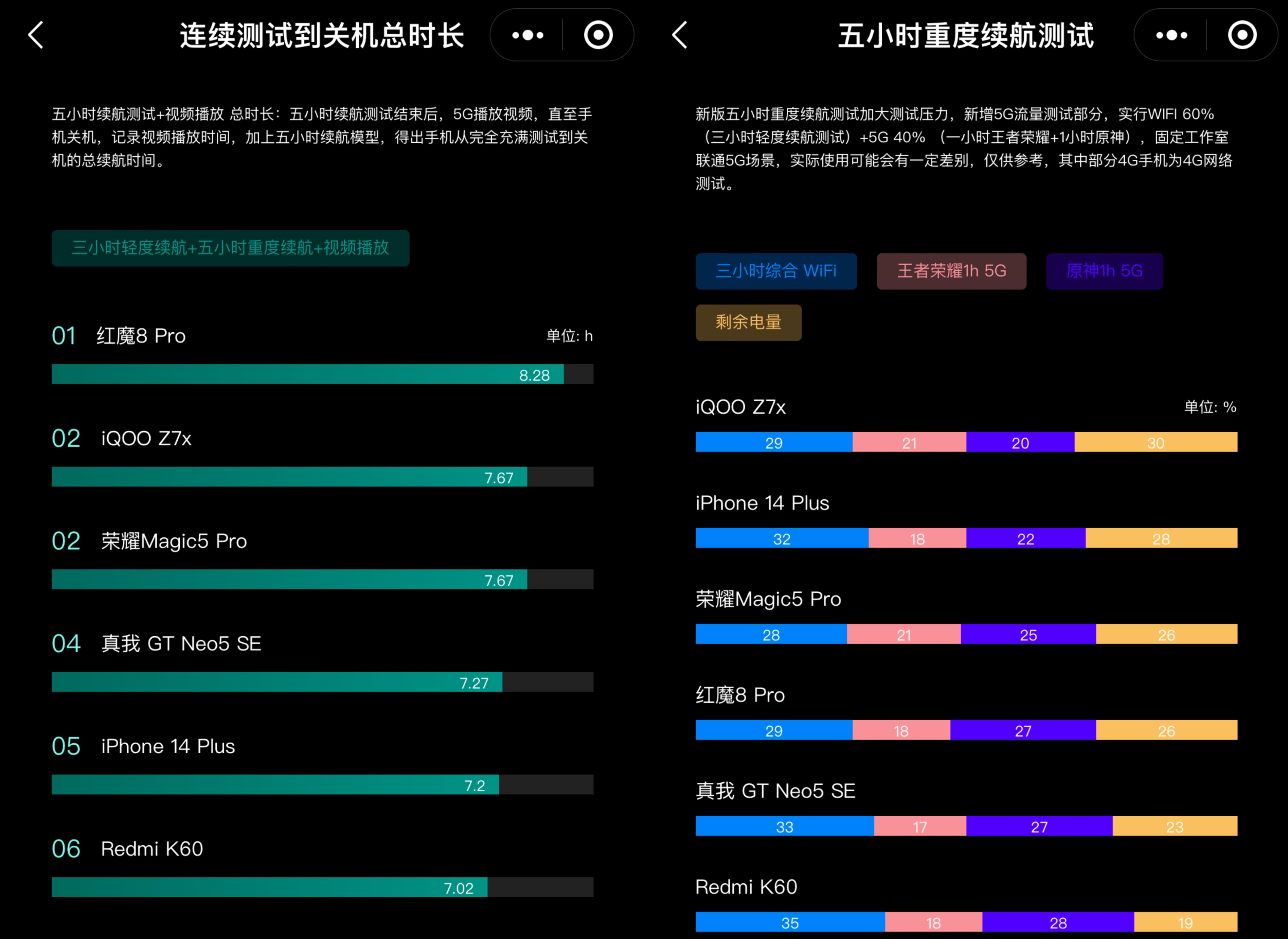 现在iphone14plus值得买吗,iphone14plus现在值得买吗